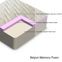 Relyon Memory Foam Mattress - Double 9 Relyon Memory Foam Mattress - Double -Home Furniture 13901655 1024975203964212