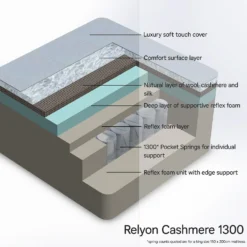 Relyon Cashmere 1300 Mattress - Single 9 Relyon Cashmere 1300 Mattress - Single -Home Furniture 13901660 1404975203999561