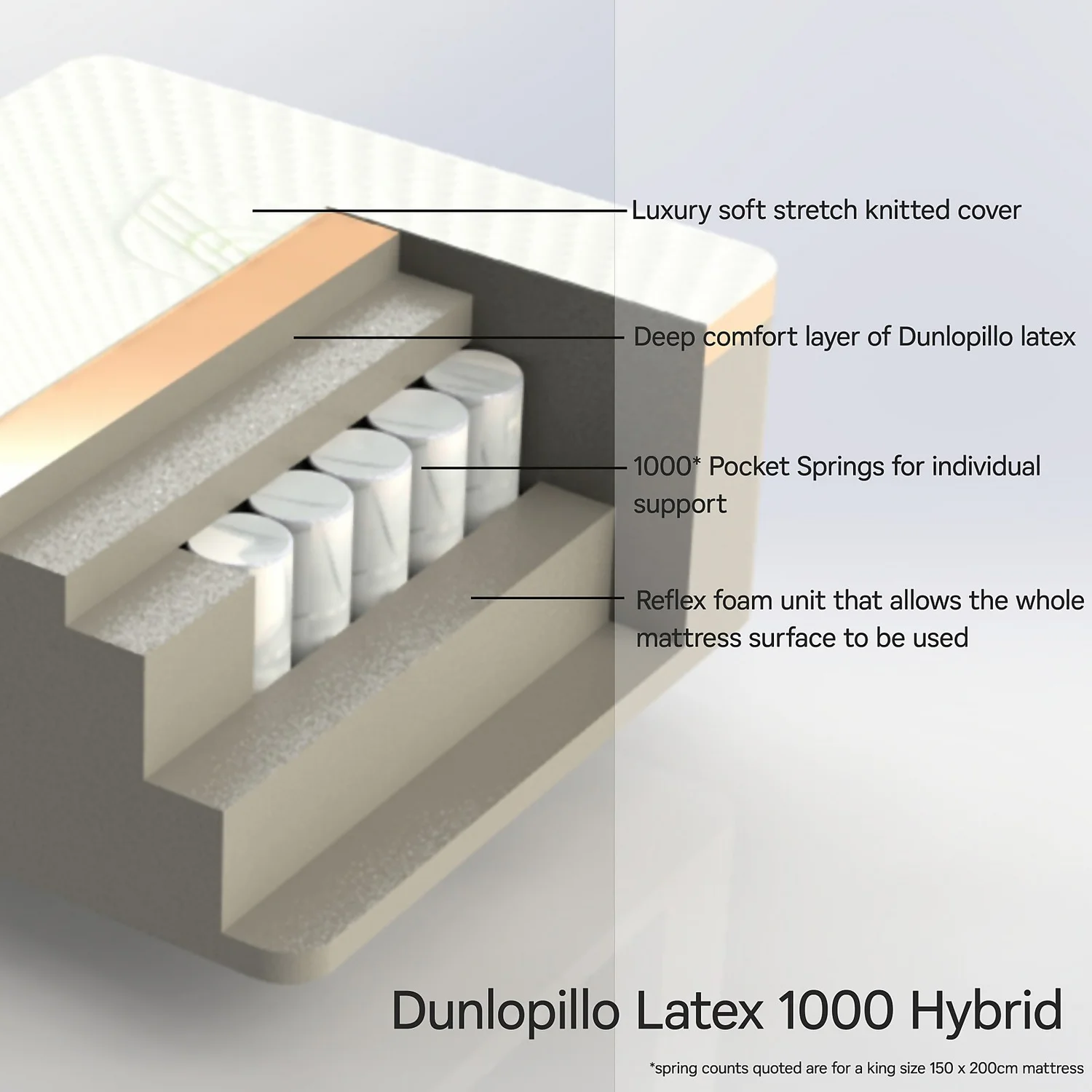 Dunlopillo Home Hybrid 1000 Mattress - King 6 Dunlopillo Home Hybrid 1000 Mattress - King - Image 4