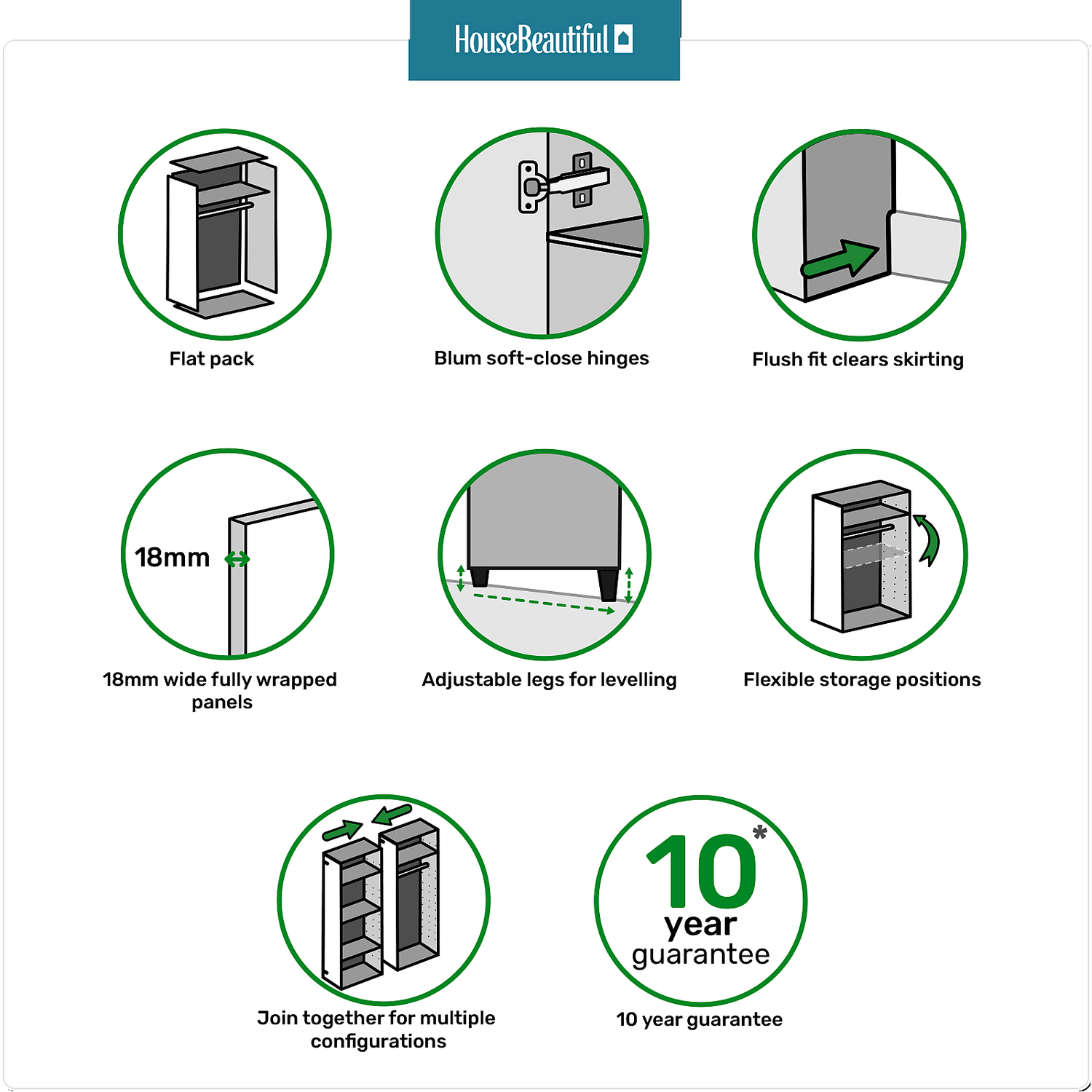 House Beautiful Escape Fitted Look Quad Wardrobe, Oak Effect Carcass - Gloss White Handleless Doors (W) 1840mm X (H) 2226mm 5 House Beautiful Escape Fitted Look Quad Wardrobe, Oak Effect Carcass - Gloss White Handleless Doors (W) 1840mm X (H) 2226mm - Image 3