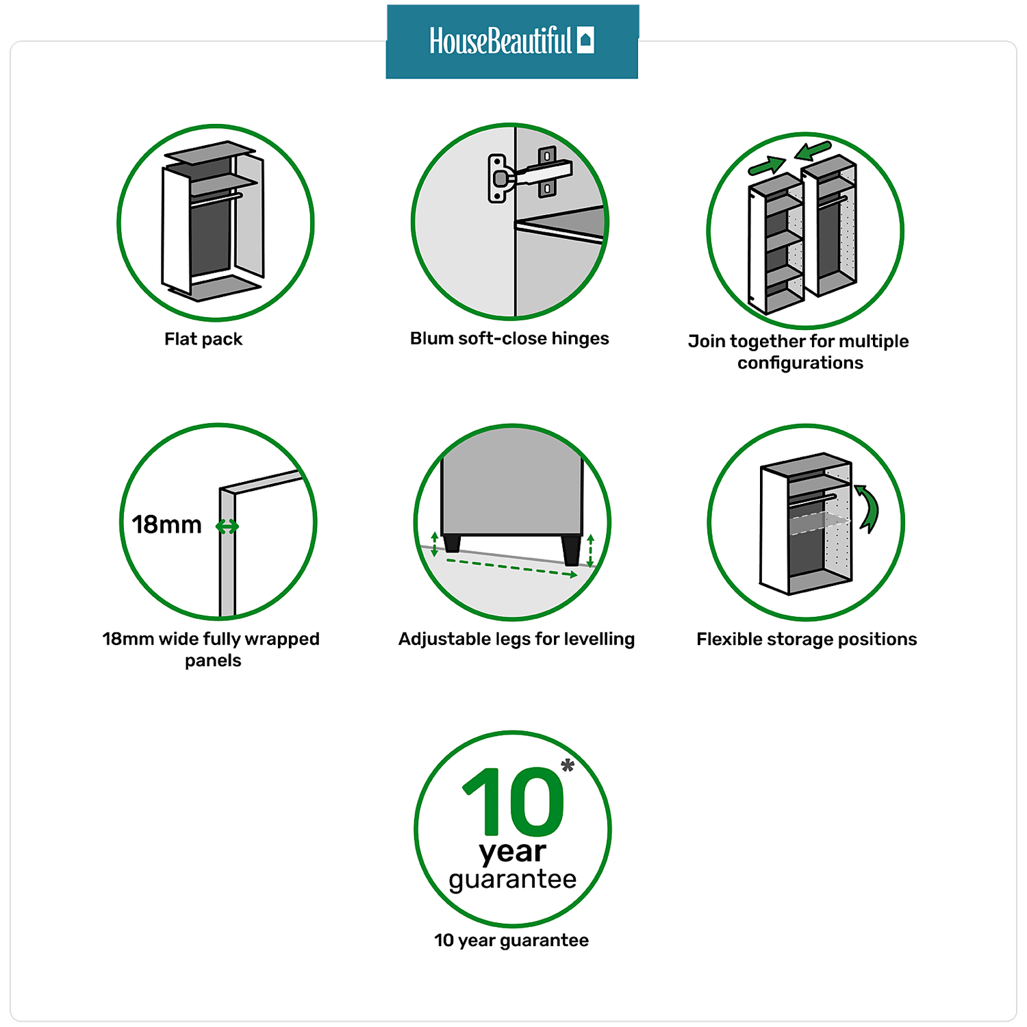 House Beautiful Escape Single Wardrobe, White Carcass - Gloss Grey Handleless Door (W) 450mm X (H) 2196mm 5 House Beautiful Escape Single Wardrobe, White Carcass - Gloss Grey Handleless Door (W) 450mm X (H) 2196mm - Image 3