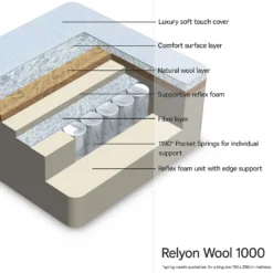 Relyon Wool 1000 Mattress - Double -Home Furniture 14006559 4204997222177118